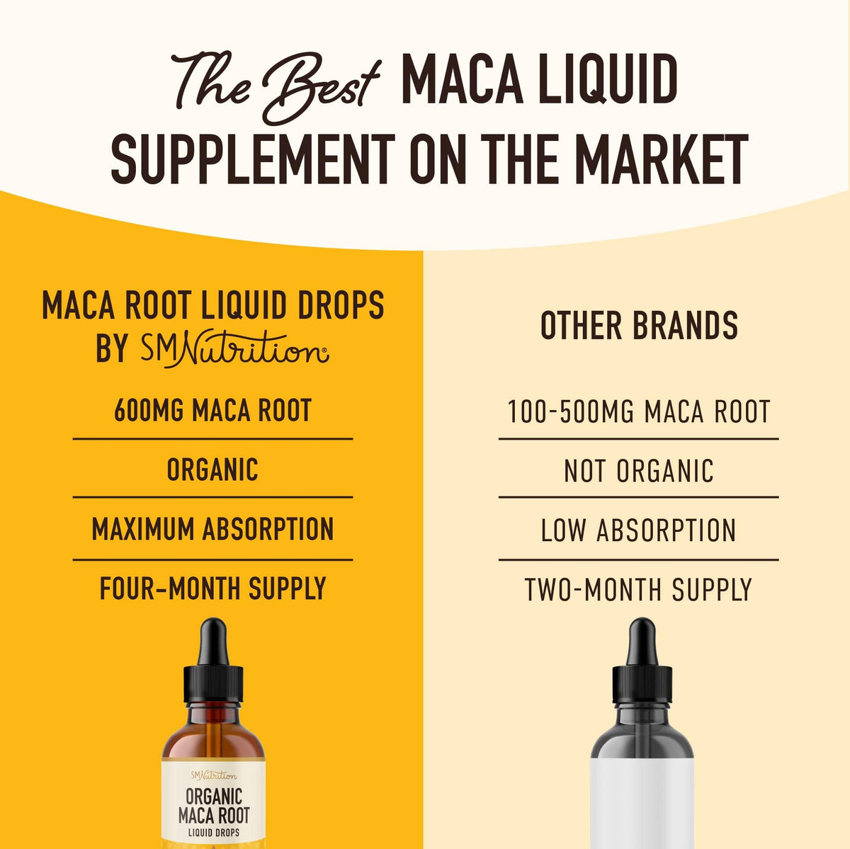 Organic Maca Root Liquid Drops 2 fl oz V248