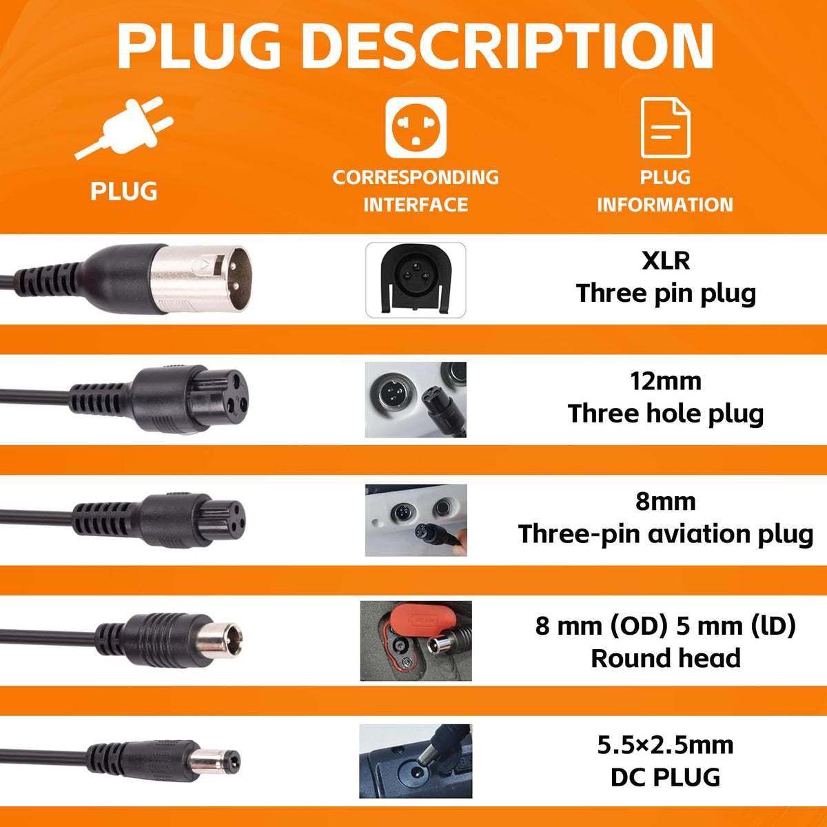 54.6V 1.6A Electric Scooter Charger for 48V Lithium Battery L6245