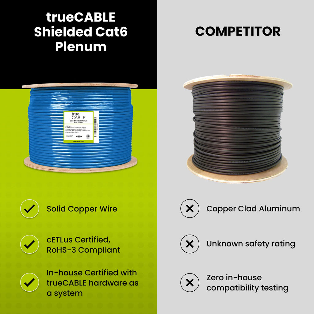 Cat6 Plenum Shielded 1000ft Blue 23AWG Solid Bare Copper Ethernet Cable U6770