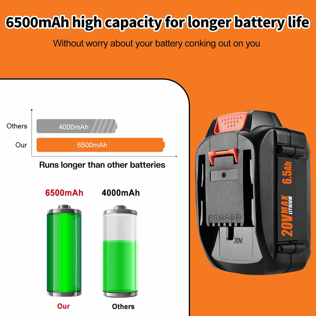 2 Pack 6.5Ah Replacement 20v Lithium Battery and Charger Kit M958