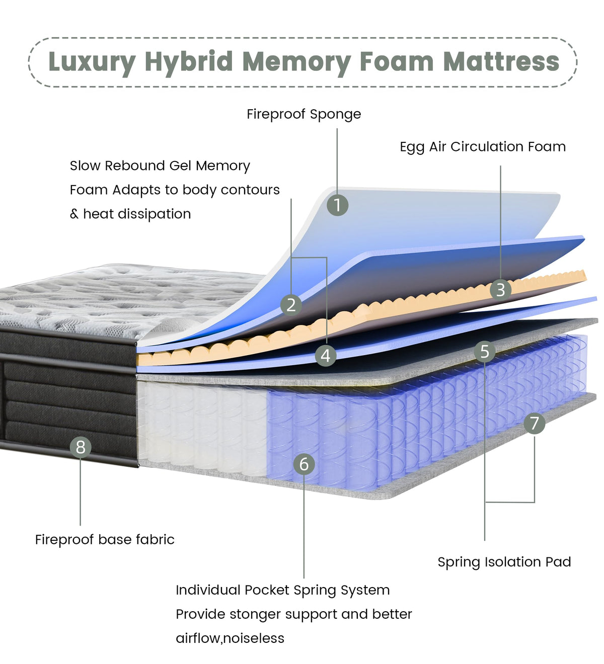 12 Inch Medium Firm Hybrid Mattress H344