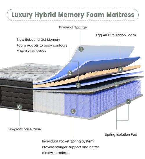 12 Inch Medium Firm Hybrid Mattress H344