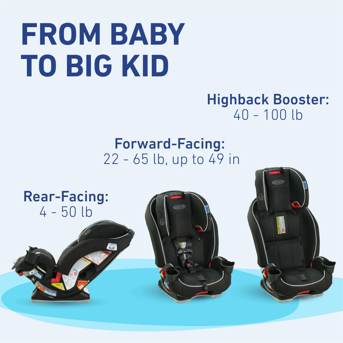 3 in 1 Convertible Car Seat R56010