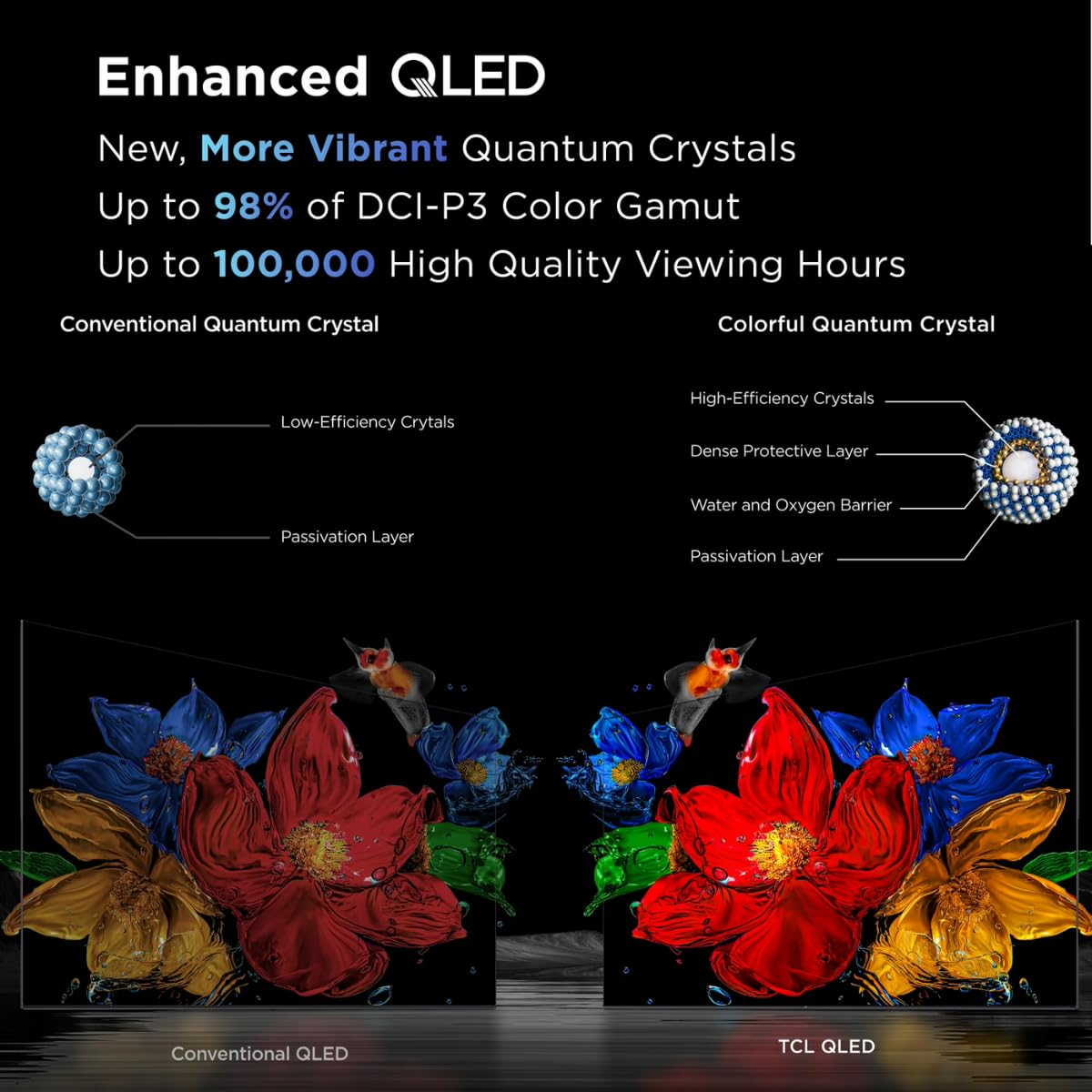 32" QLED Smart TV with Google TV V4330