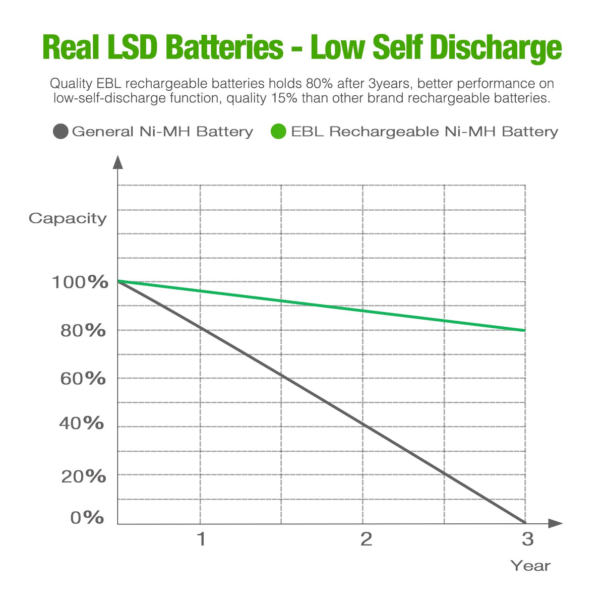 Rechargeable Batteries K498319