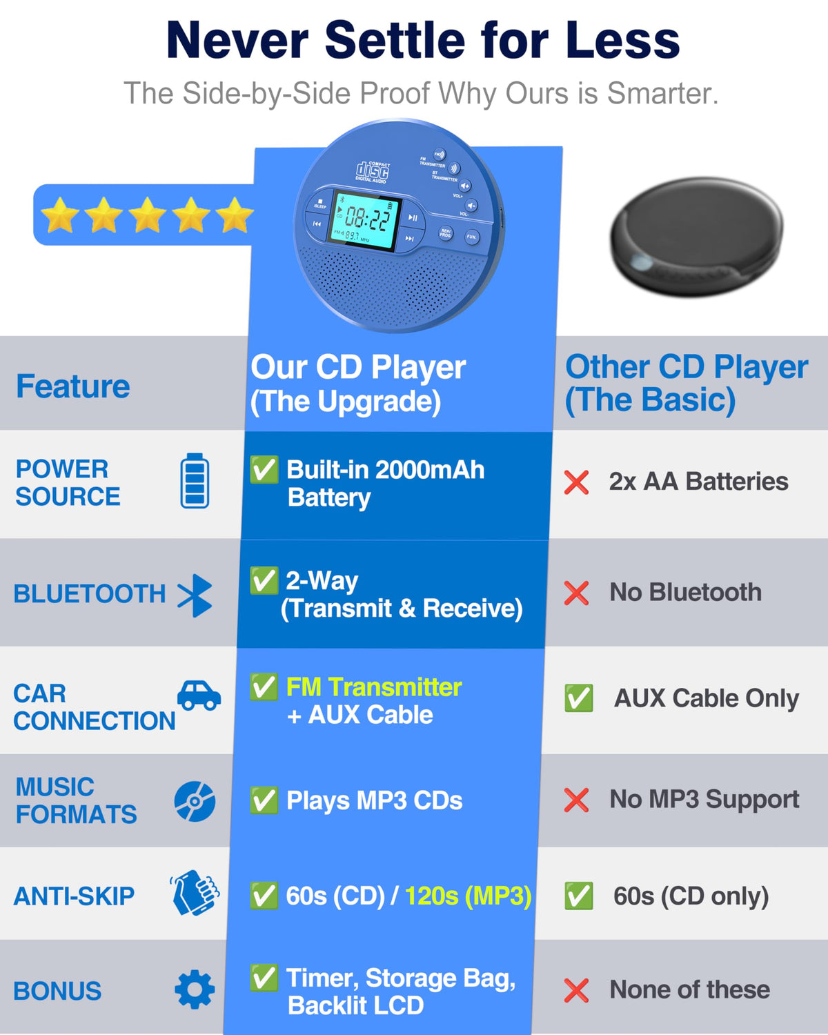 Portable CD Player with FM Transmitter & Speaker Q956644