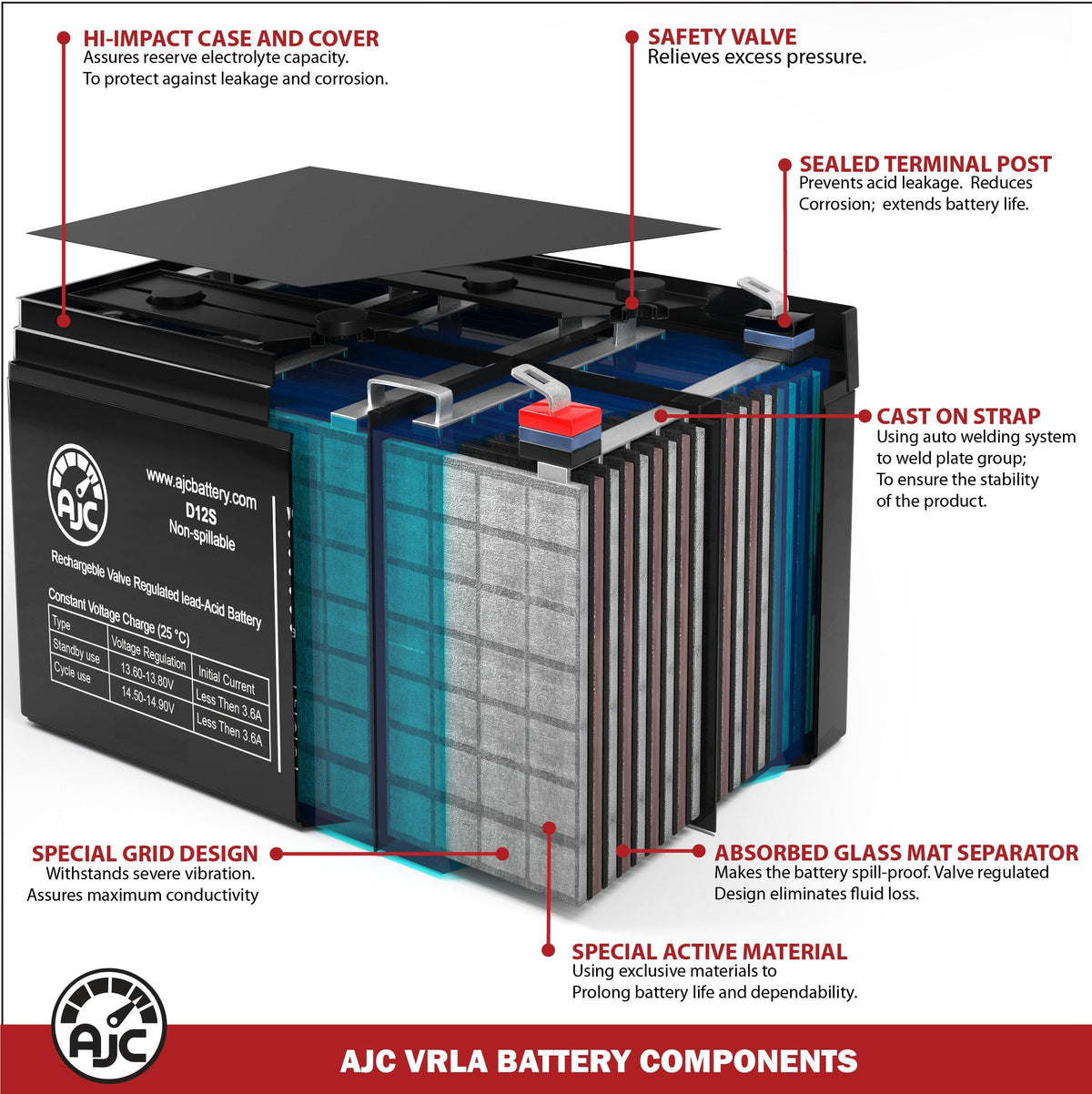 12V 11.2Ah Generator Battery Q130